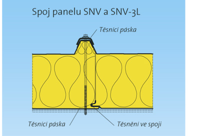 Ohnivzdorné střešní panely SNV